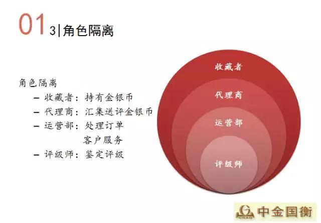 金幣文化揚州行---中金國衡鑒定評級走進(jìn)淮左名都 金幣文化揚州行---中金國衡鑒定評級走進(jìn)淮左名都