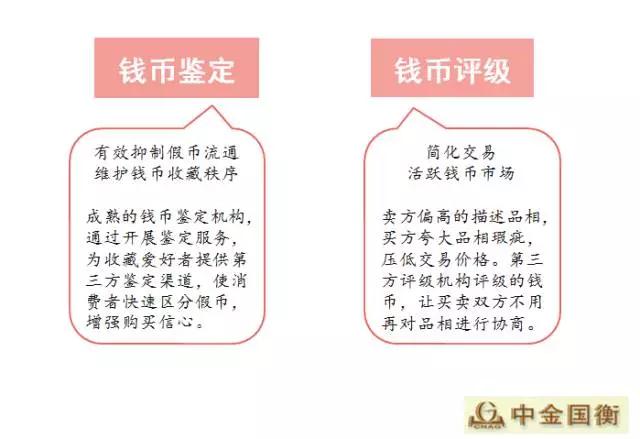 金幣文化揚州行---中金國衡鑒定評級走進(jìn)淮左名都 金幣文化揚州行---中金國衡鑒定評級走進(jìn)淮左名都