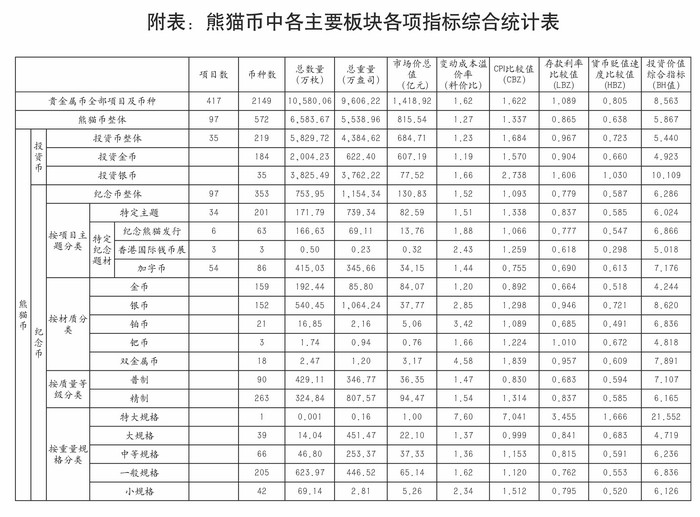 我國的熊貓幣——謹(jǐn)將此文獻(xiàn)給熊貓幣發(fā)行35周年紀(jì)念 我國的熊貓幣——謹(jǐn)將此文獻(xiàn)給熊貓幣發(fā)行35周年紀(jì)念