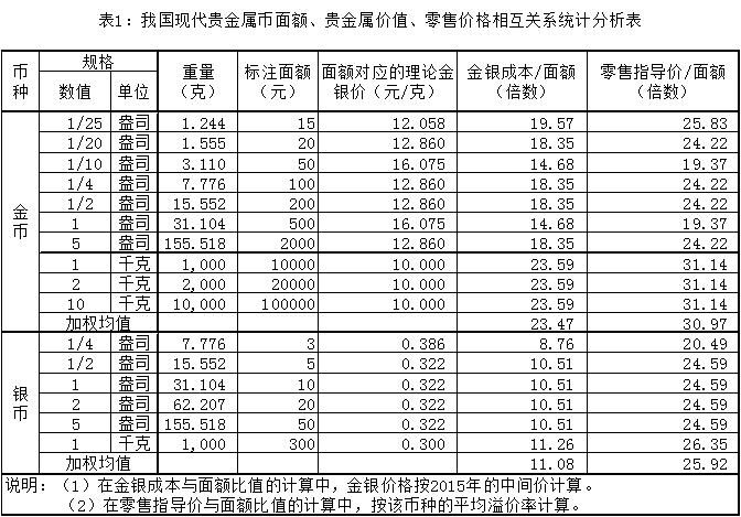 榷議我國(guó)人民幣的分類 榷議我國(guó)人民幣的分類