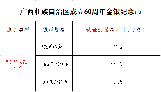 中金國(guó)衡接收廣西壯族自治區(qū)成立60周年金銀紀(jì)念幣“首發(fā)認(rèn)證” 中金國(guó)衡接收廣西壯族自治區(qū)成立60周年金銀紀(jì)念幣“首發(fā)認(rèn)證”