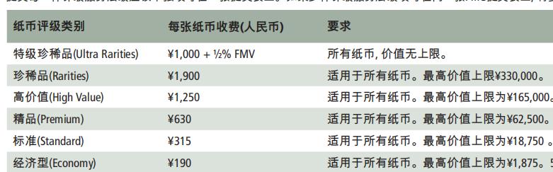 PMG將于2019年三月在上海專場評級近代紙幣 PMG將于2019年三月在上海專場評級近代紙幣