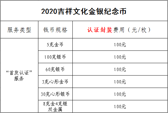 公告丨2020吉祥文化金銀紀(jì)念幣“首發(fā)認(rèn)證”開始預(yù)約 公告丨2020吉祥文化金銀紀(jì)念幣“首發(fā)認(rèn)證”開始預(yù)約
