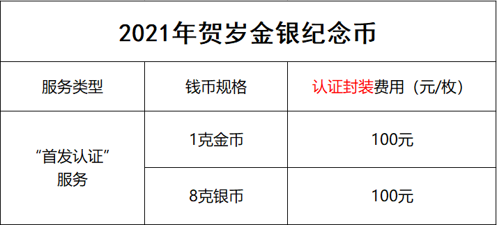 公告丨2021年賀歲金銀紀念幣“首發(fā)認證”開始預約 公告丨2021年賀歲金銀紀念幣“首發(fā)認證”開始預約