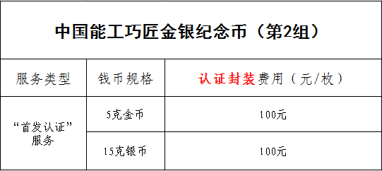 公告丨中國能工巧匠金銀紀念幣(第2組)“首發(fā)認證”開始預(yù)約 公告丨中國能工巧匠金銀紀念幣(第2組)“首發(fā)認證”開始預(yù)約