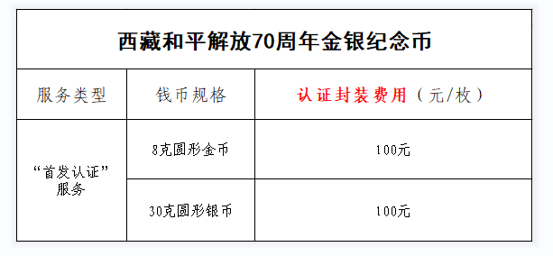 公告丨西藏和平解放70周年金銀紀(jì)念幣“首發(fā)認(rèn)證”開始預(yù)約 公告丨西藏和平解放70周年金銀紀(jì)念幣“首發(fā)認(rèn)證”開始預(yù)約