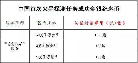 公告丨中國首次火星探測(cè)任務(wù)成功金銀紀(jì)念幣“首發(fā)認(rèn)證”開始預(yù)約 公告丨中國首次火星探測(cè)任務(wù)成功金銀紀(jì)念幣“首發(fā)認(rèn)證”開始預(yù)約