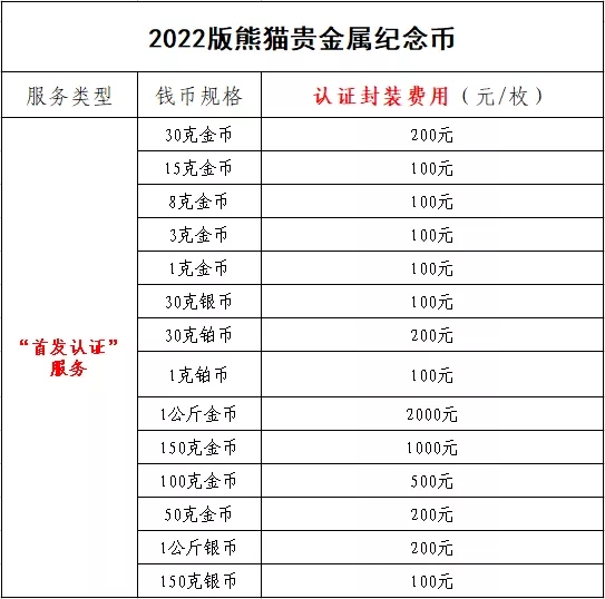 公告丨2022版熊貓貴金屬紀(jì)念幣“首發(fā)認(rèn)證”開始預(yù)約 公告丨2022版熊貓貴金屬紀(jì)念幣“首發(fā)認(rèn)證”開始預(yù)約