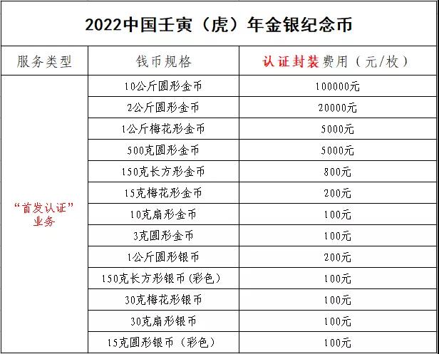 公告丨2022中國(guó)壬寅(虎)年金銀紀(jì)念幣“首發(fā)認(rèn)證”開始預(yù)約 公告丨2022中國(guó)壬寅(虎)年金銀紀(jì)念幣“首發(fā)認(rèn)證”開始預(yù)約